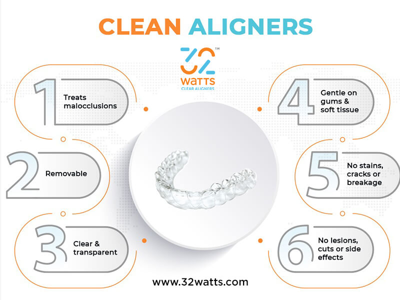Advantages of 32Watts Clear Braces Over Other Clear Aligners